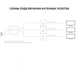 Антенная розетка Vilma XP500, конечная (TV+R), без рамки, антрацит