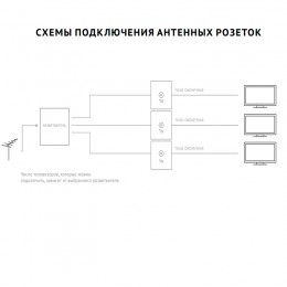 Антенная и компьютерная розетка Vilma XP500 (TV+RJ45), без рамки, черный