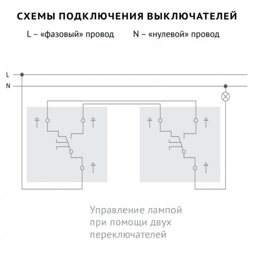 Переключатель Vilma SL250, 2-клавишный, без рамки, антрацит Vilma